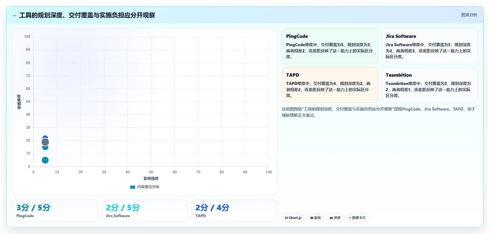 软件产品计划书工具对比:2026年6款热门选择,哪个更适合你的团队?