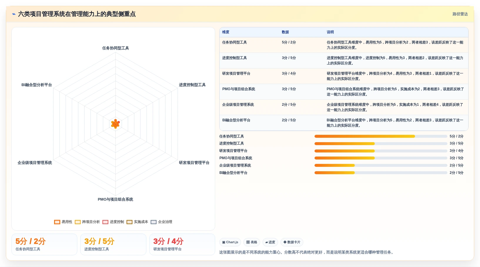 2026年项目经理必备：6大项目管理分析系统工具全面对比