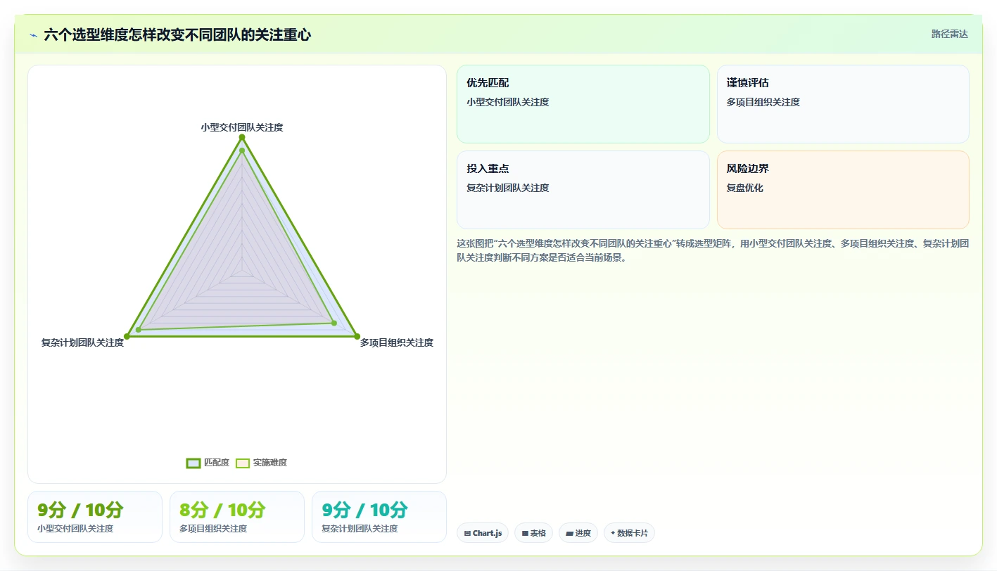2026年项目管理效率神器:8款顶级甘特图软件工具大盘点