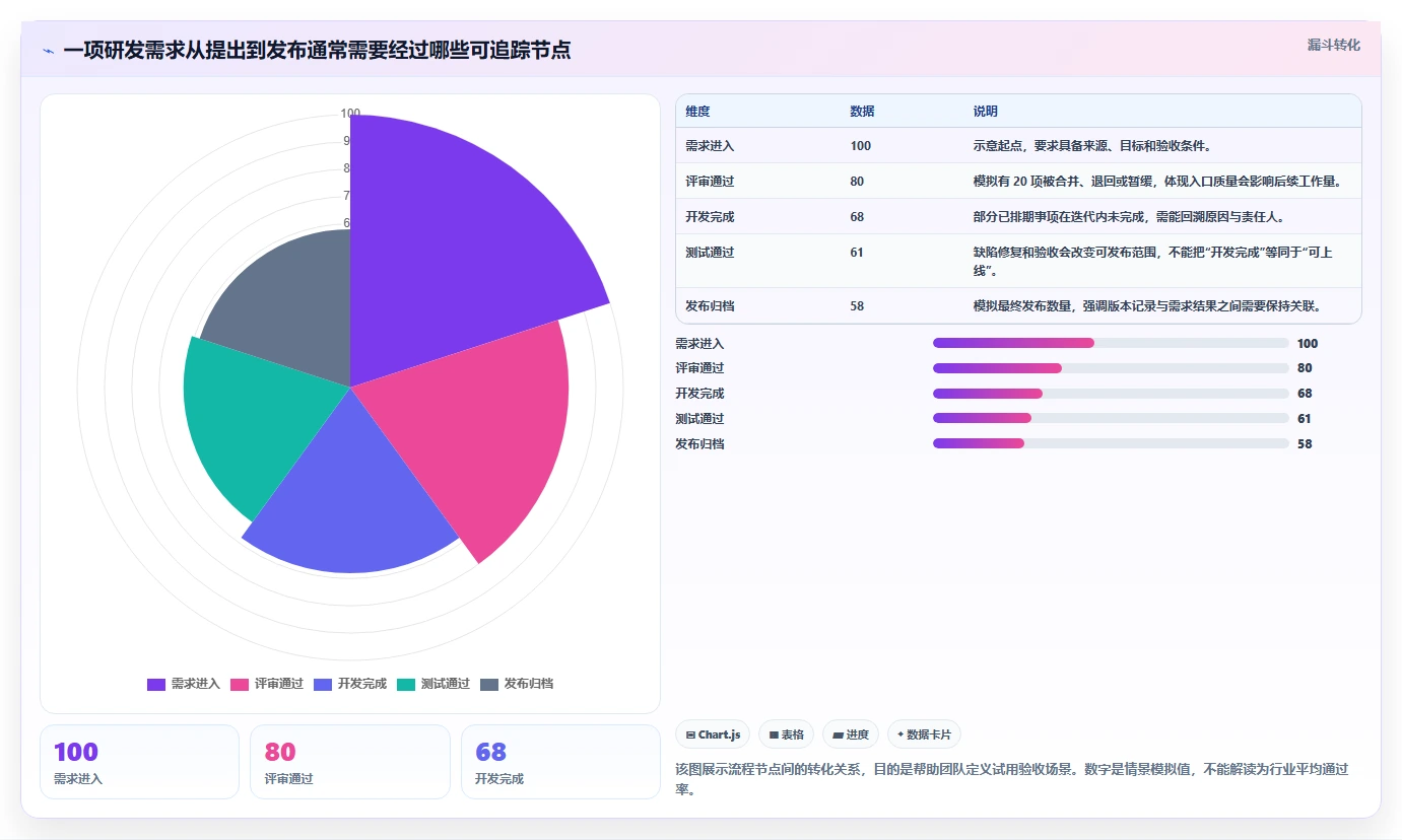 2026年中小企业研发管理软件最新排行榜与深度测评