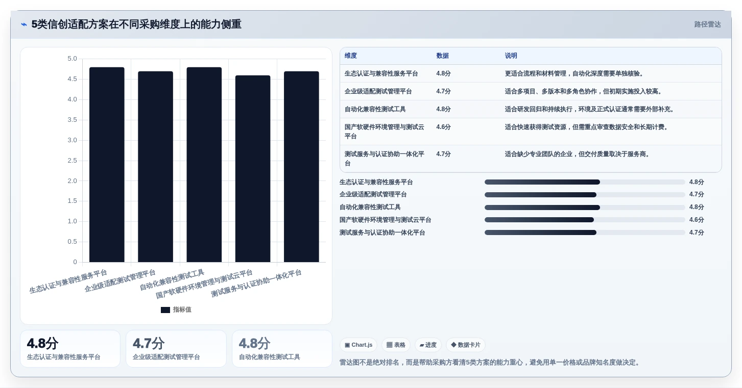 信创适配认证平台大盘点:2026年最具性价比的5大工具解析