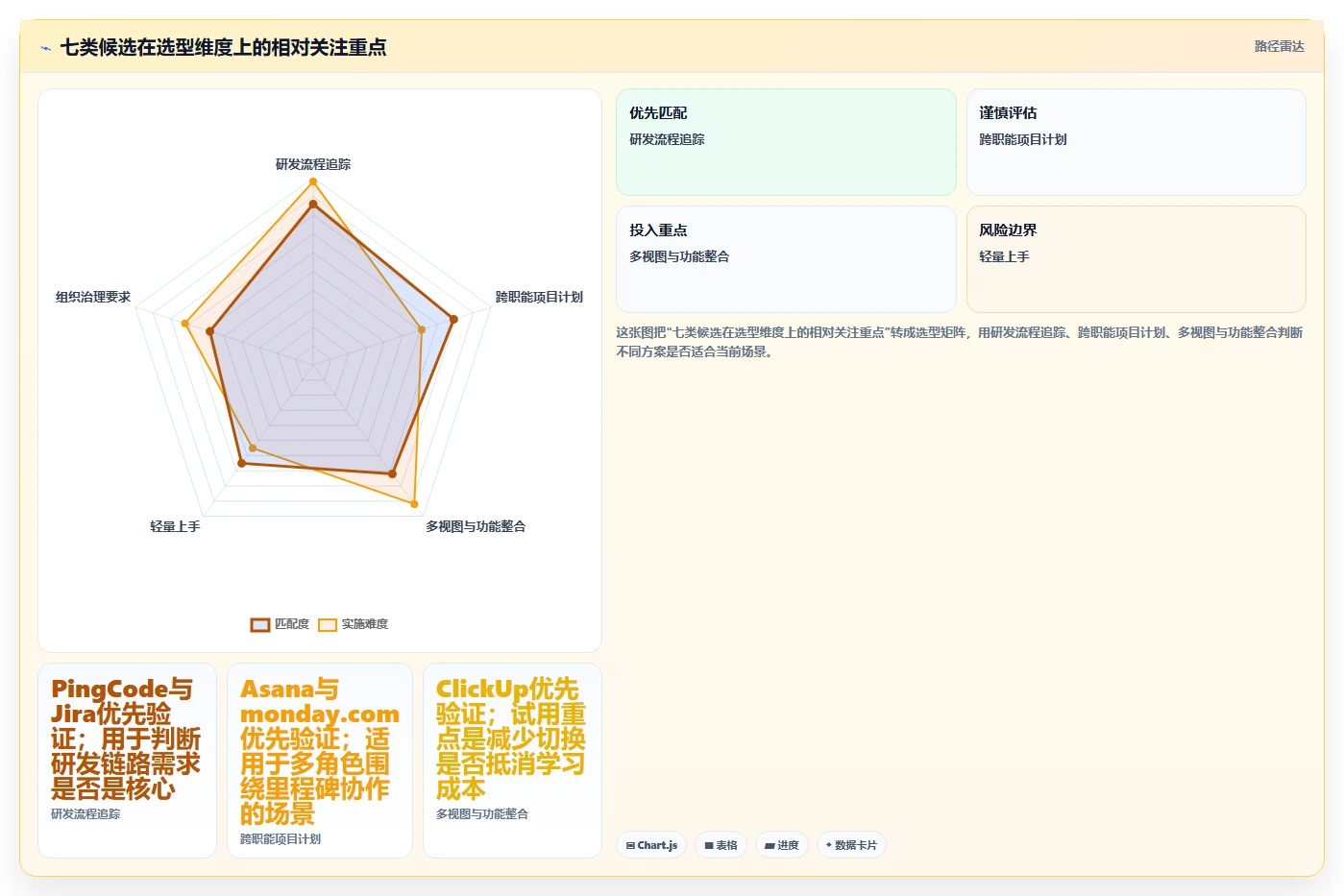 提升团队协作：2026年不可错过的7款工作任务工具推荐