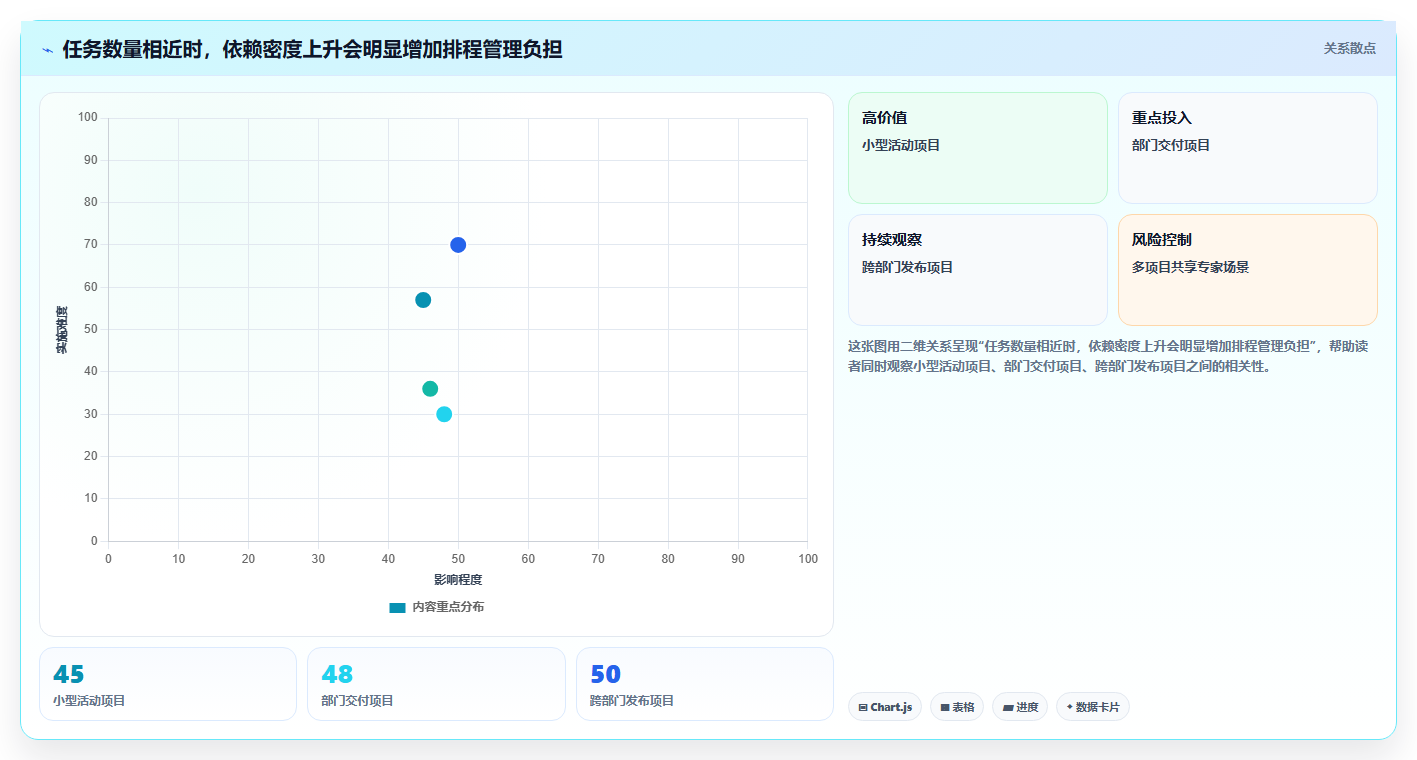 项目经理必看:如何挑选最适合的甘特图项目管理工具?2026年选购指南