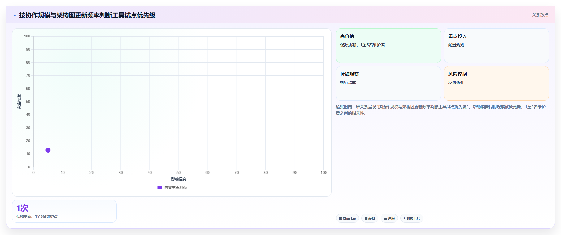 选对工具事半功倍:2026年最值得投资的5大DevOps画图工具对比