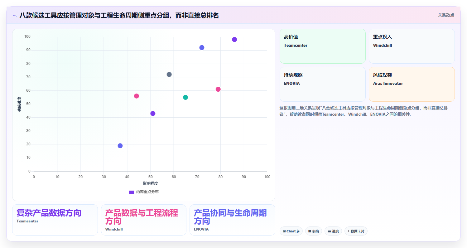 2026年技术状态管理的软件大盘点:8款提升研发效率的顶级工具
