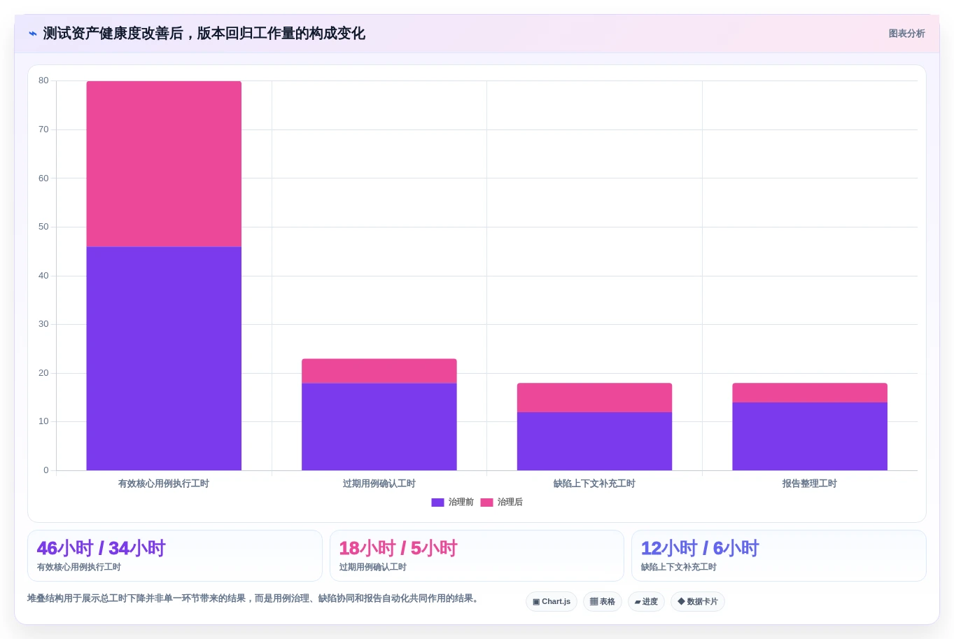 敏捷测试用例管理平台选型指南:2026年企业必备的7款顶尖工具对比