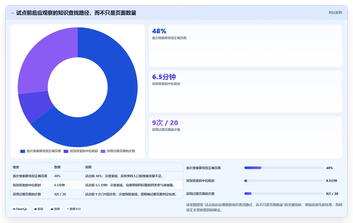 2026年必备:6款顶级在线markdown文档管理系统全面对比