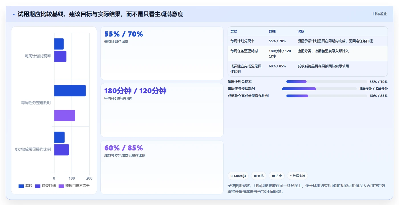 2026年效率之选:6款好用的做计划软件全面对比