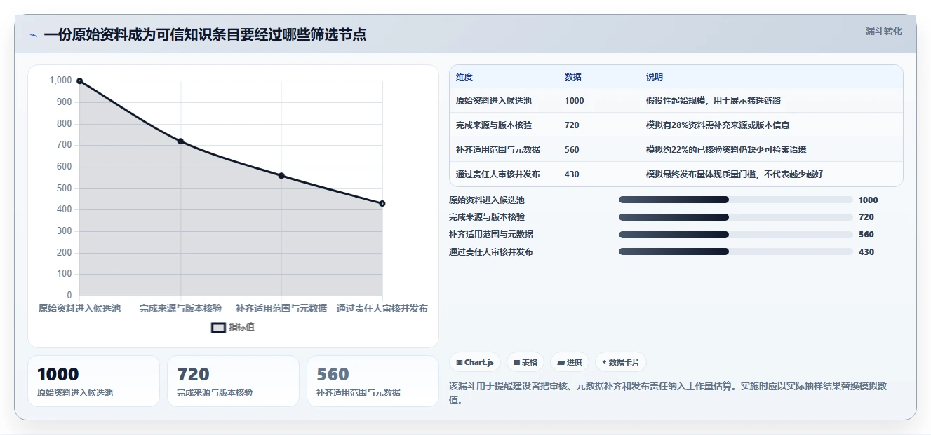 提升军事效能:2026年热门的5款作战知识库构建子系统推荐