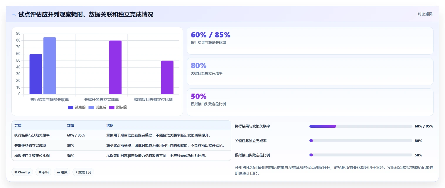如何选择适合企业的测试平台?2026 年最新指南
