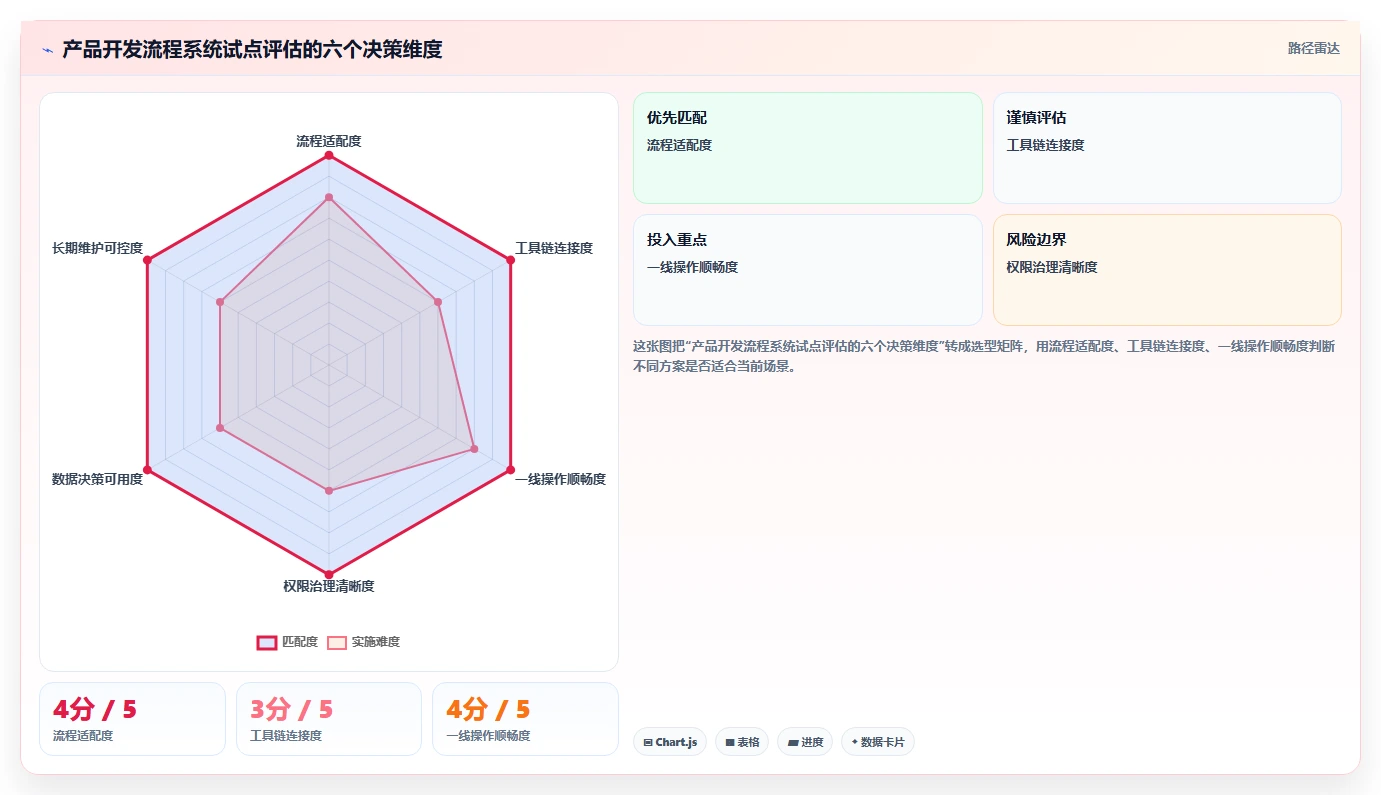 研发团队必备:2026年产品开发流程管理系统选型指南Top5