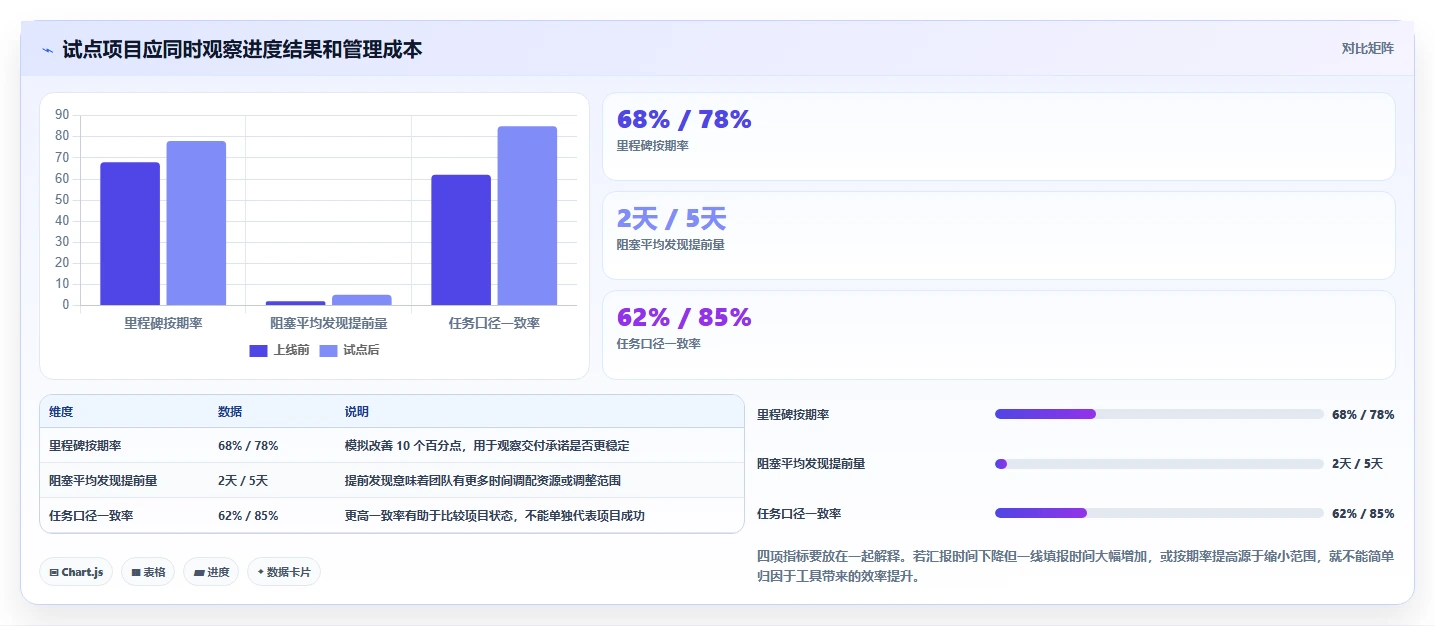 项目管理效率飙升!2026年最受欢迎的8大计划进度管理工具盘点