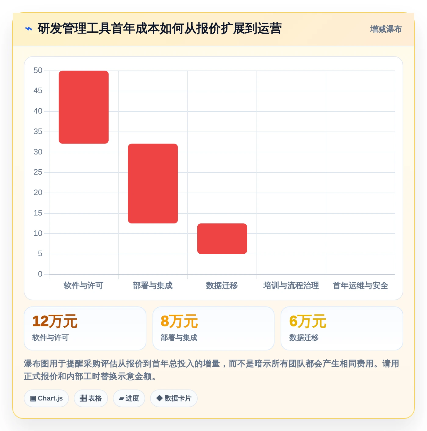 选对工具事半功倍:2026年腾讯云研发管理工具Top5推荐