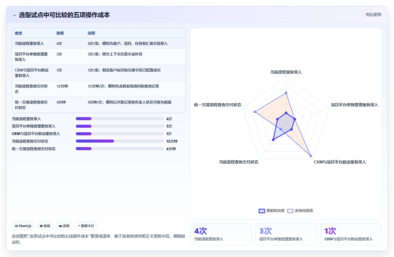 项目经理必看：2026年5款顶级项目客户管理工具深度测评