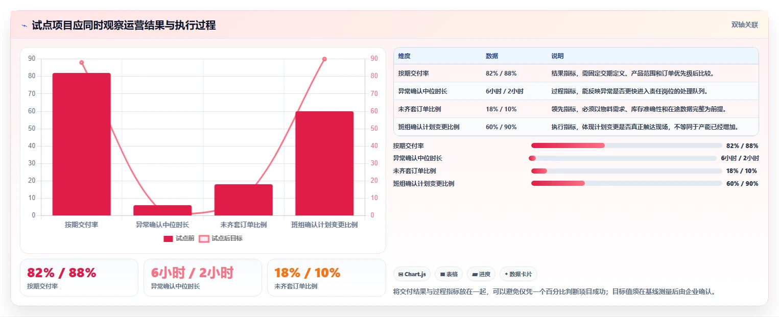 2026年工厂效率革新:6大生产进度管控平台工具深度对比