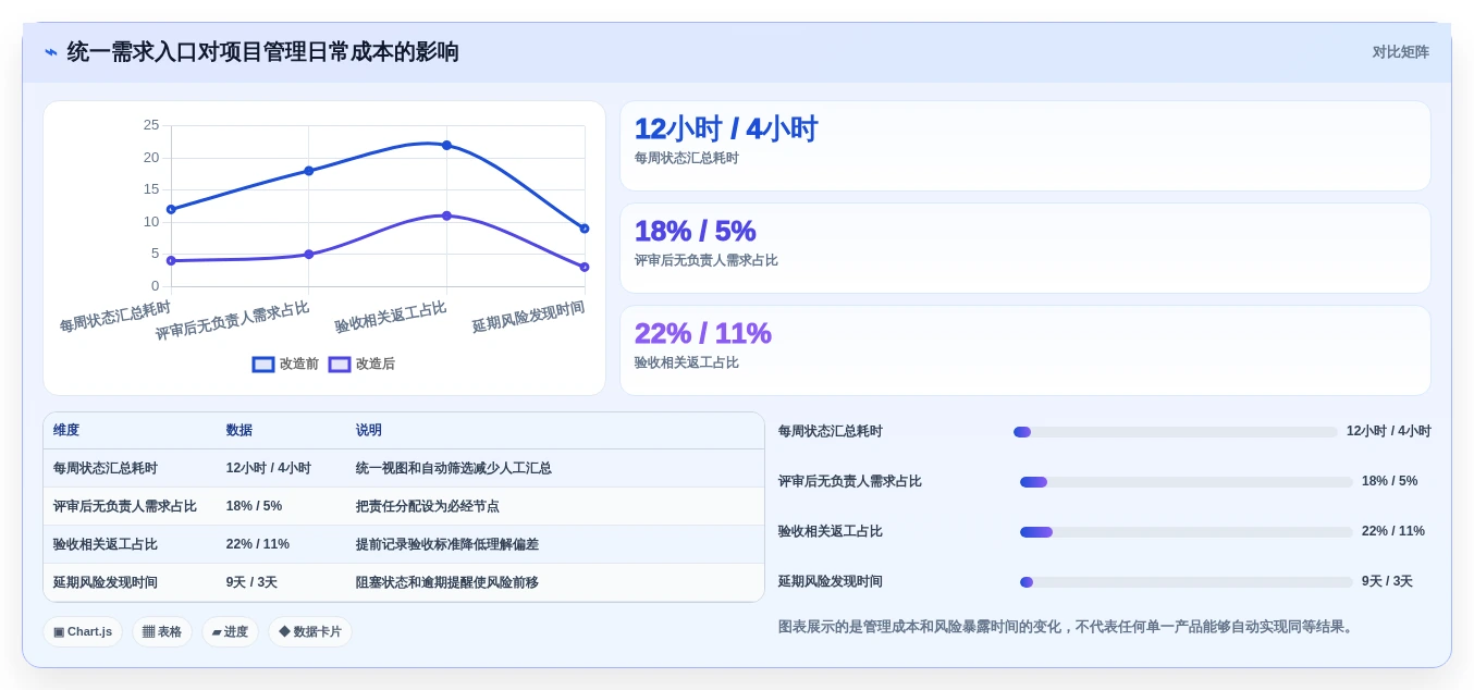 2026年效率革命:6大需求条目化管理追踪工具全面对比