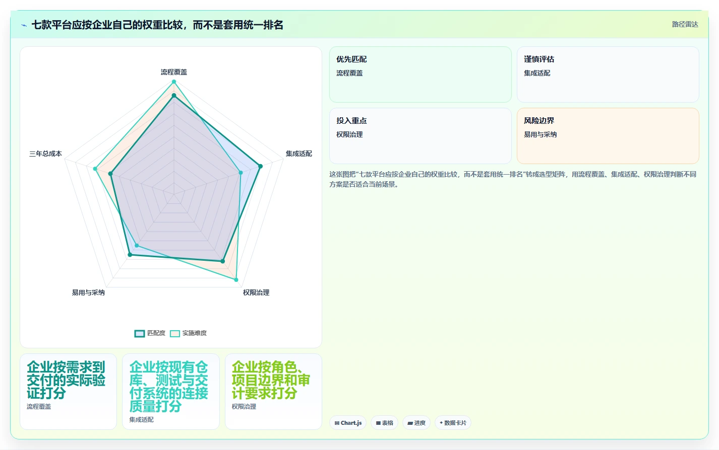 2026年主流研发项目管理工具对比:7款企业级平台选型指南