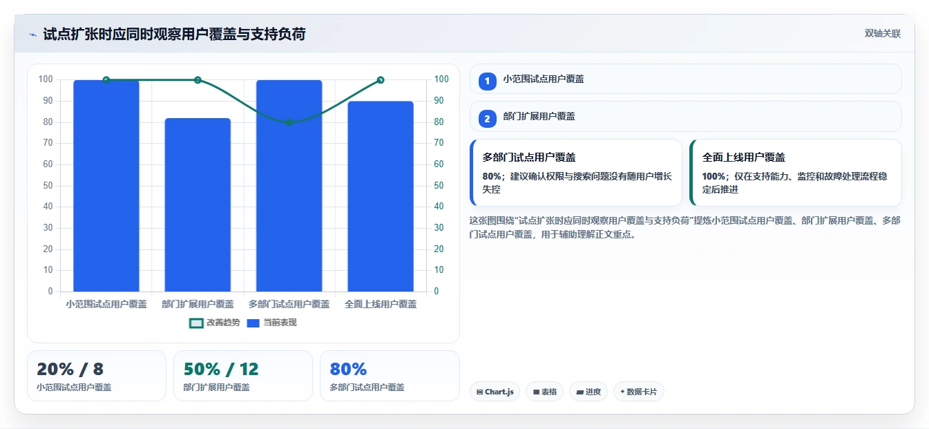 提升团队协作效率:2026年私有化部署的在线文档系统选型指南