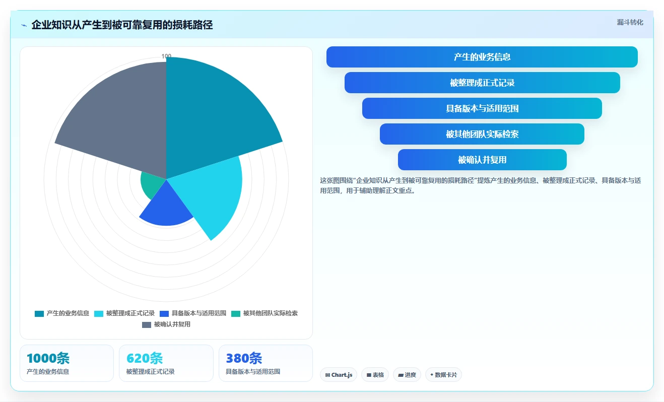 打造智慧企业:2026年不可错过的5款系统知识管理软件推荐