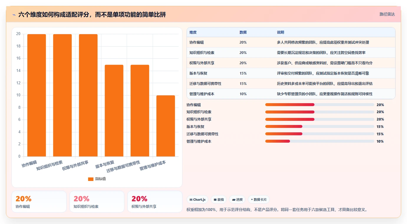 提升团队效率:2026年最受欢迎的6大项目文档管理工具有哪些详细盘点