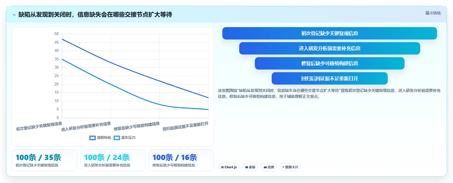 提升测试效率:2026年最值得投资的5大软件测试缺陷管理工具