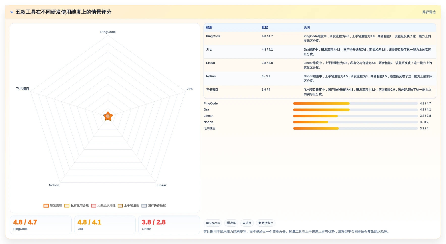 提升研发效率:2026年最值得投资的5款项目管理和协作工具