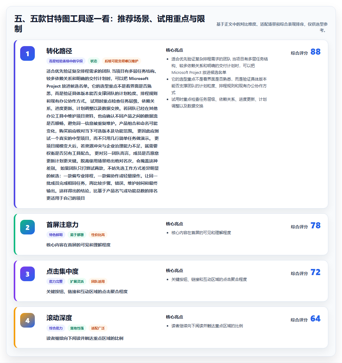 五、五款甘特图工具逐一看：推荐场景、试用重点与限制