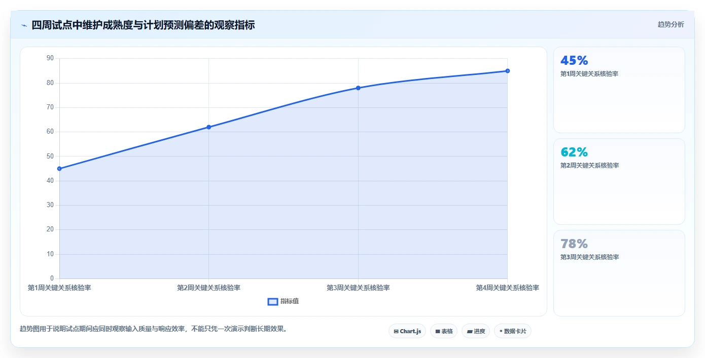 项目经理必看！2026年最实用的7款项目管理网络图工具对比