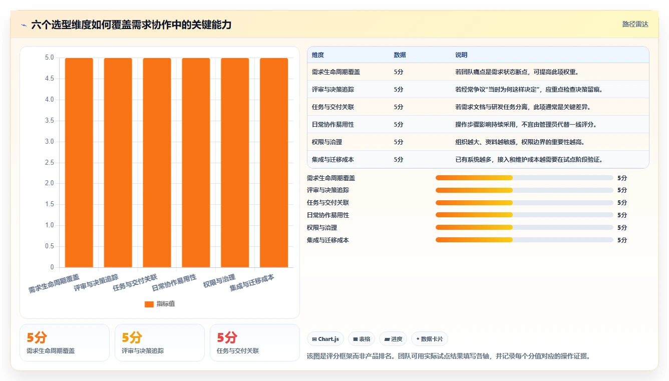 高效协作必备：2026年度8大产品经理需求文档软件推荐