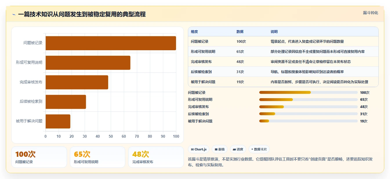 打造高效团队协作:2026年最佳wiki开发工具top5推荐