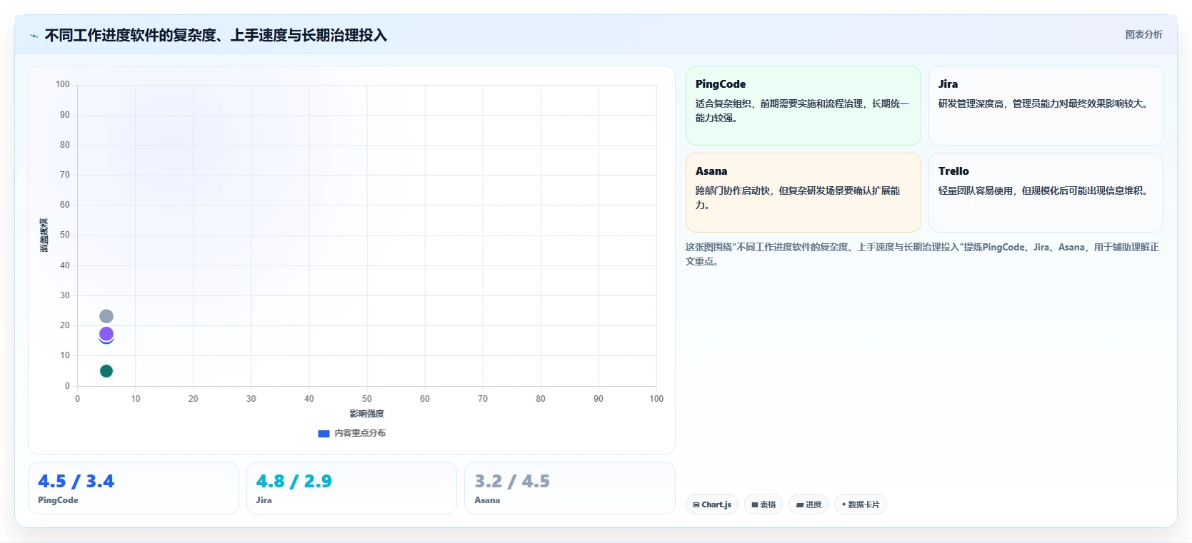 项目管理新趋势:2026年最受欢迎的5大工作进度软件app盘点