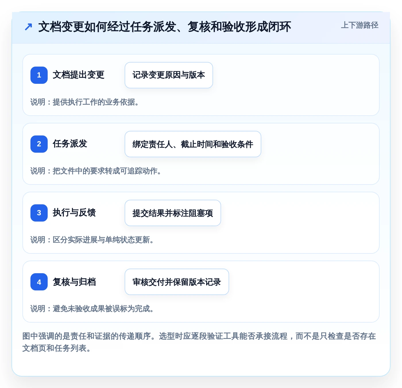 提升团队协作：2026年度8款优质文档管理 任务派发监督软件工具盘点