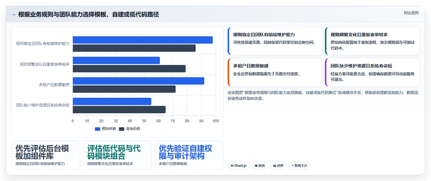 轻松构建企业级应用：2026年vue搭建管理系统工具选型指南