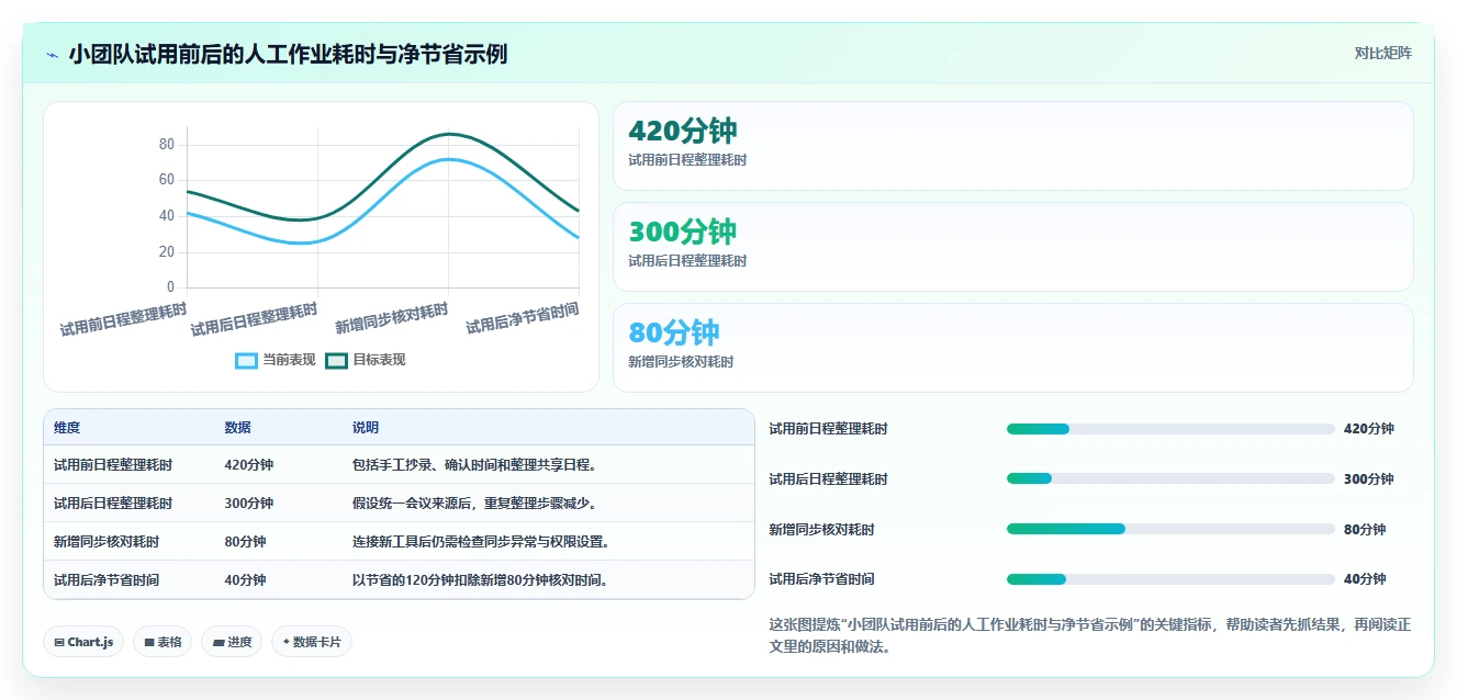 提升工作效率:2026年最值得尝试的5款电脑日程计划软件