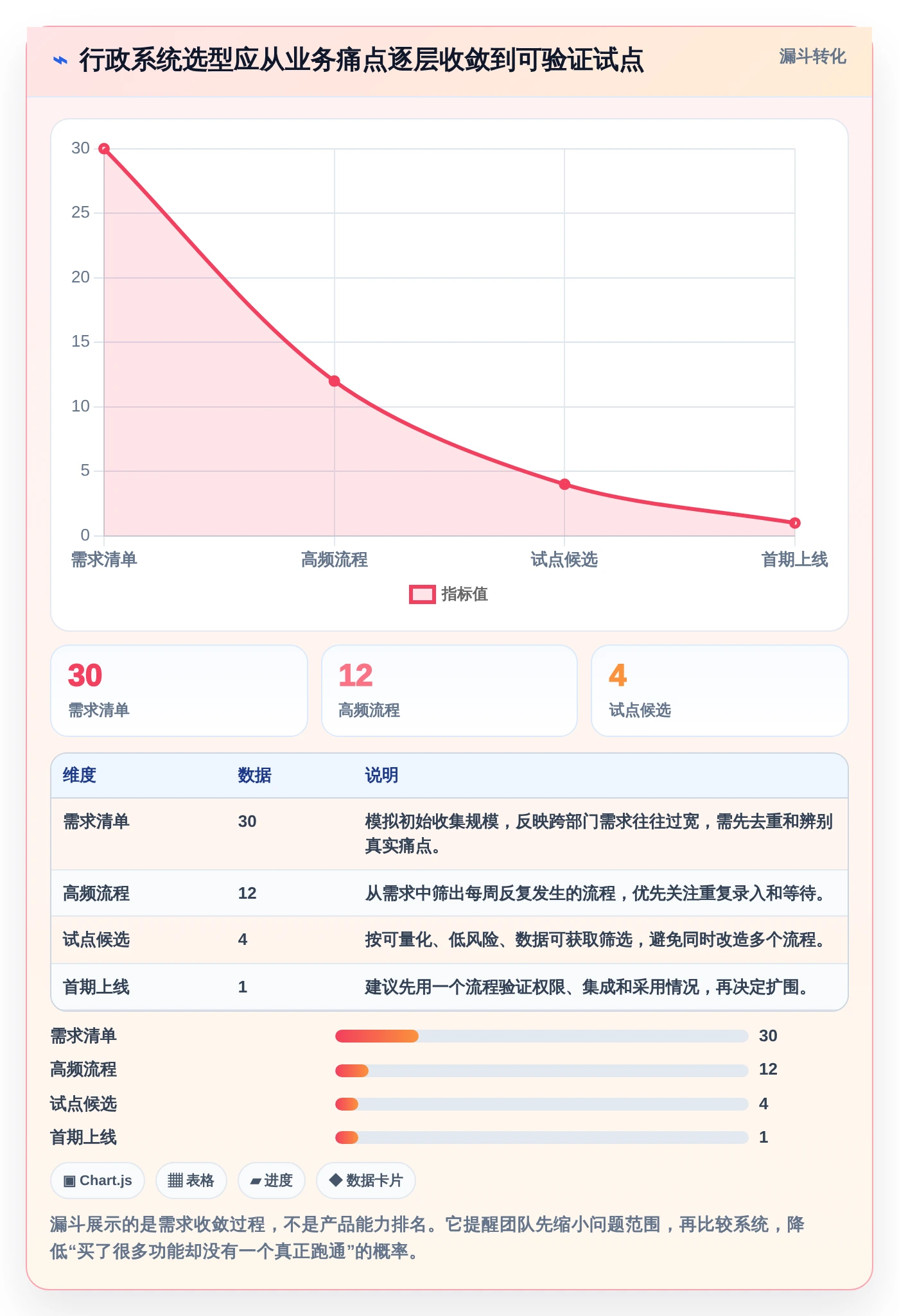从繁琐到高效：2026年AI行政管理系统选型指南 – 8款必看工具