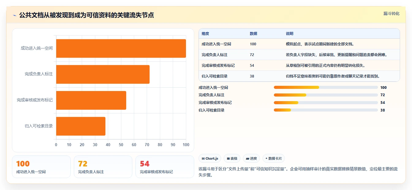 企业协作新趋势：2026年最受欢迎的5大公司公共文档系统