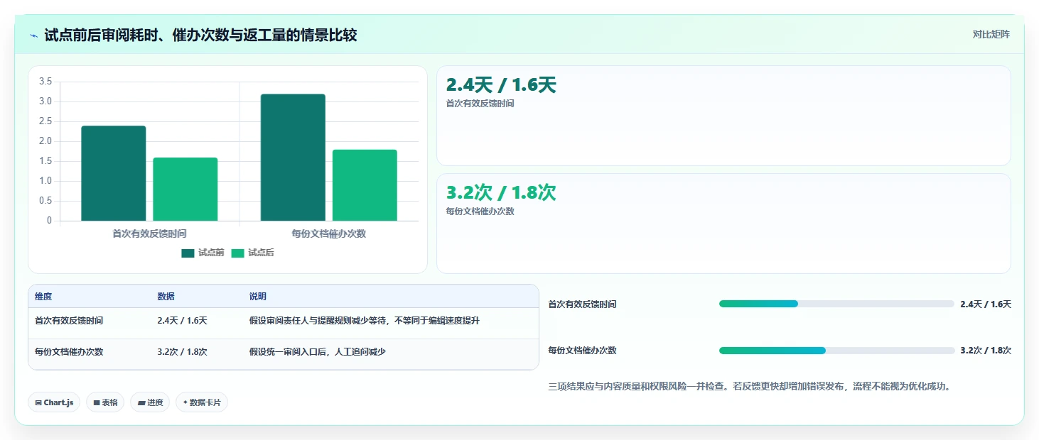 打造高效团队协作:2026年最值得投资的5大在线编辑系统