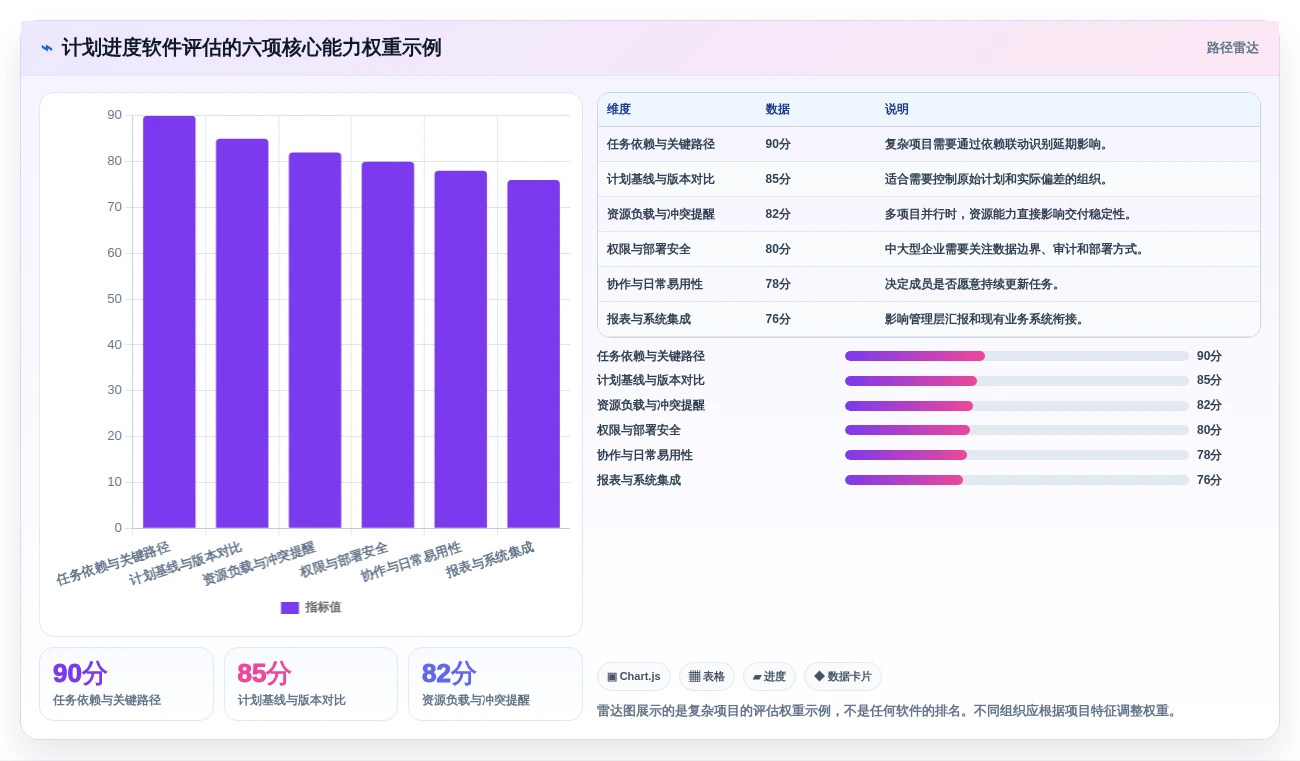 选对工具事半功倍:2026年计划进度图软件选购指南