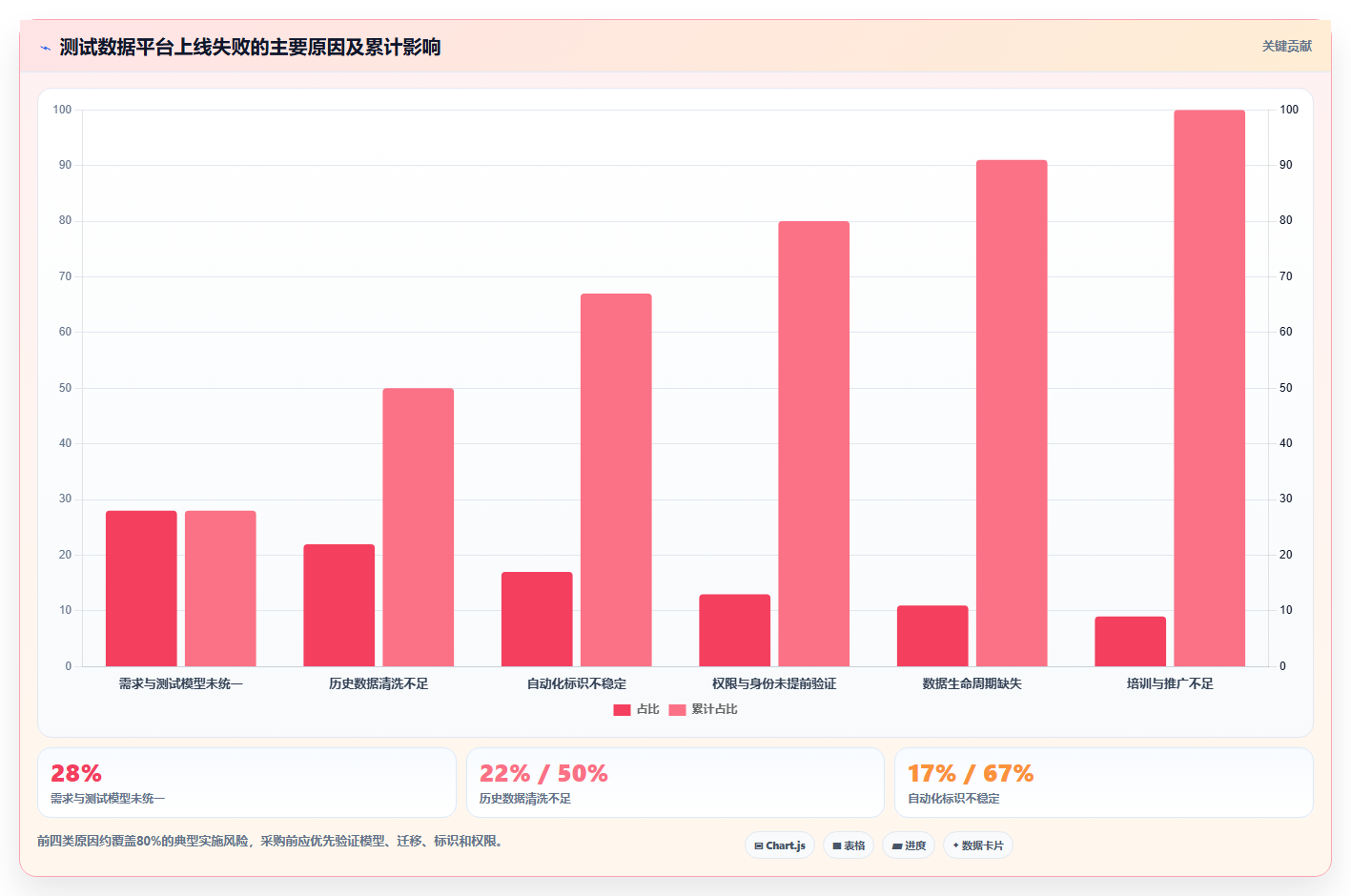 2026年必看:6款顶级朗德测试数据管理工具全面对比