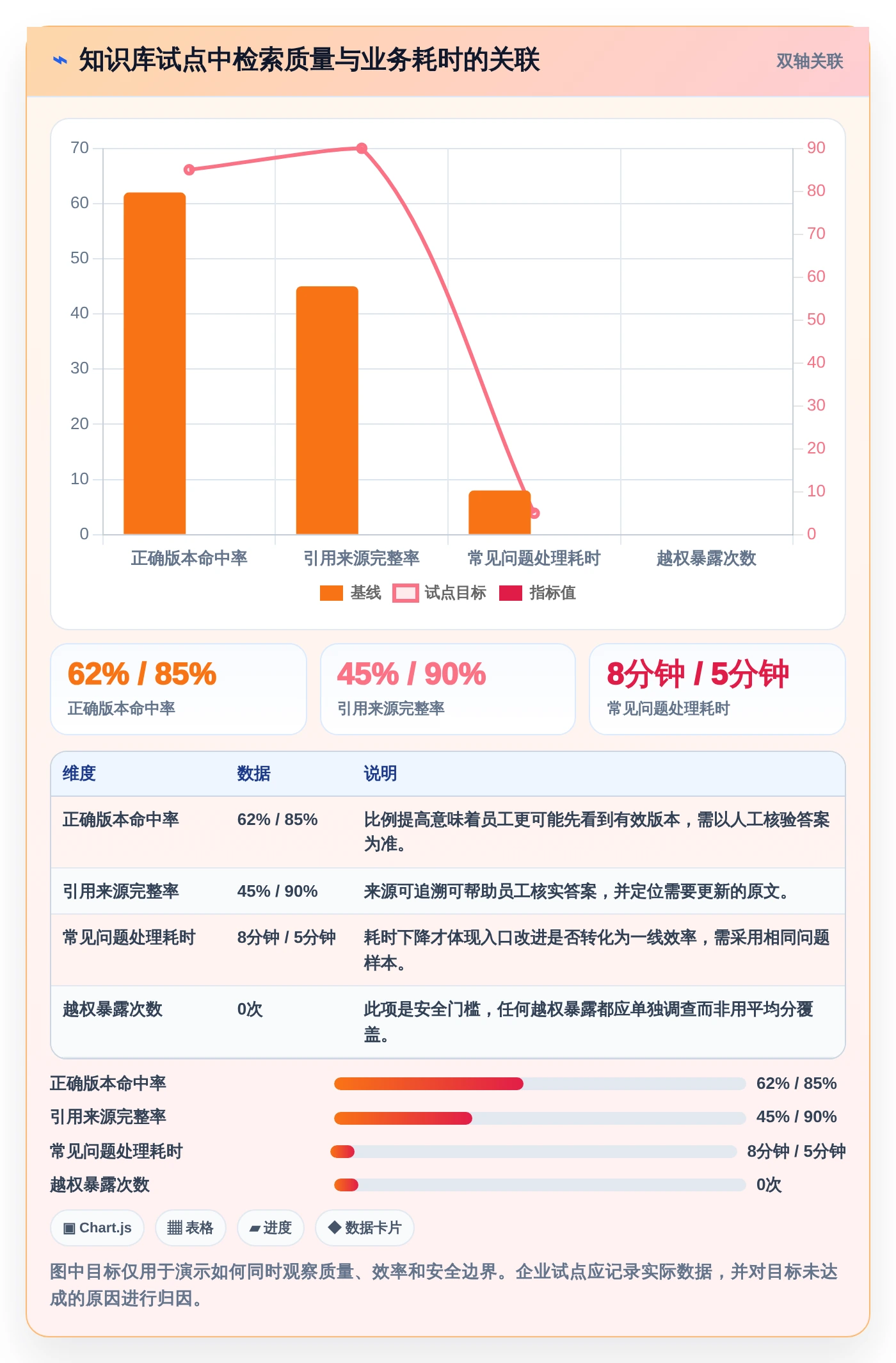 数字化转型必备:2026年最具价值的5大企业知识库管理平台盘点