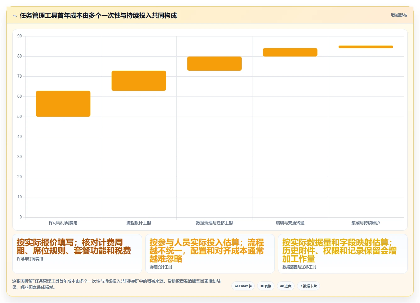 团队协作新风向:2026年不可错过的8大智能任务管理软件