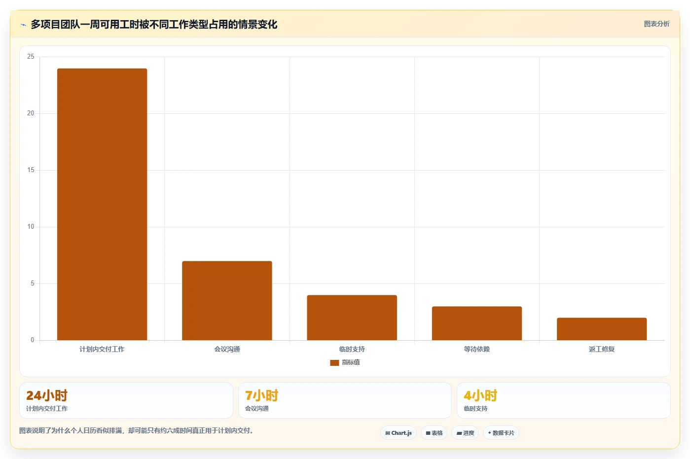 项目管理新趋势：2026年最值得投资的8大工作行事历表单
