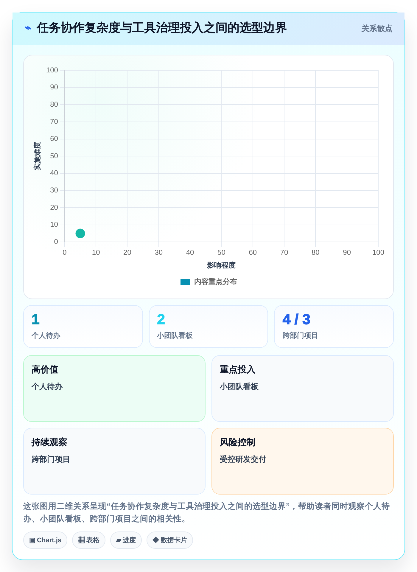 2026年效率之选:6款顶级下达任务的软件工具深度对比