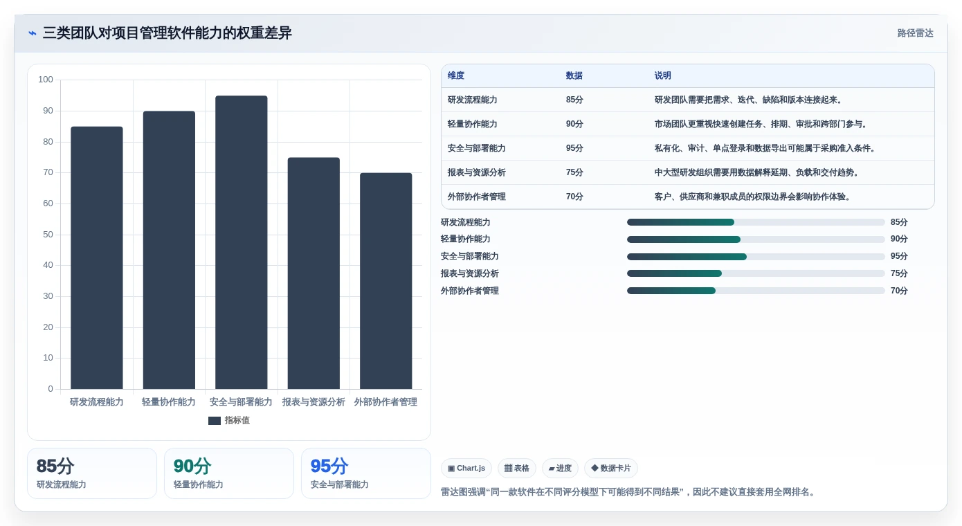 2026年效率之选:7款顶级任务项目管理软件有哪些深度对比