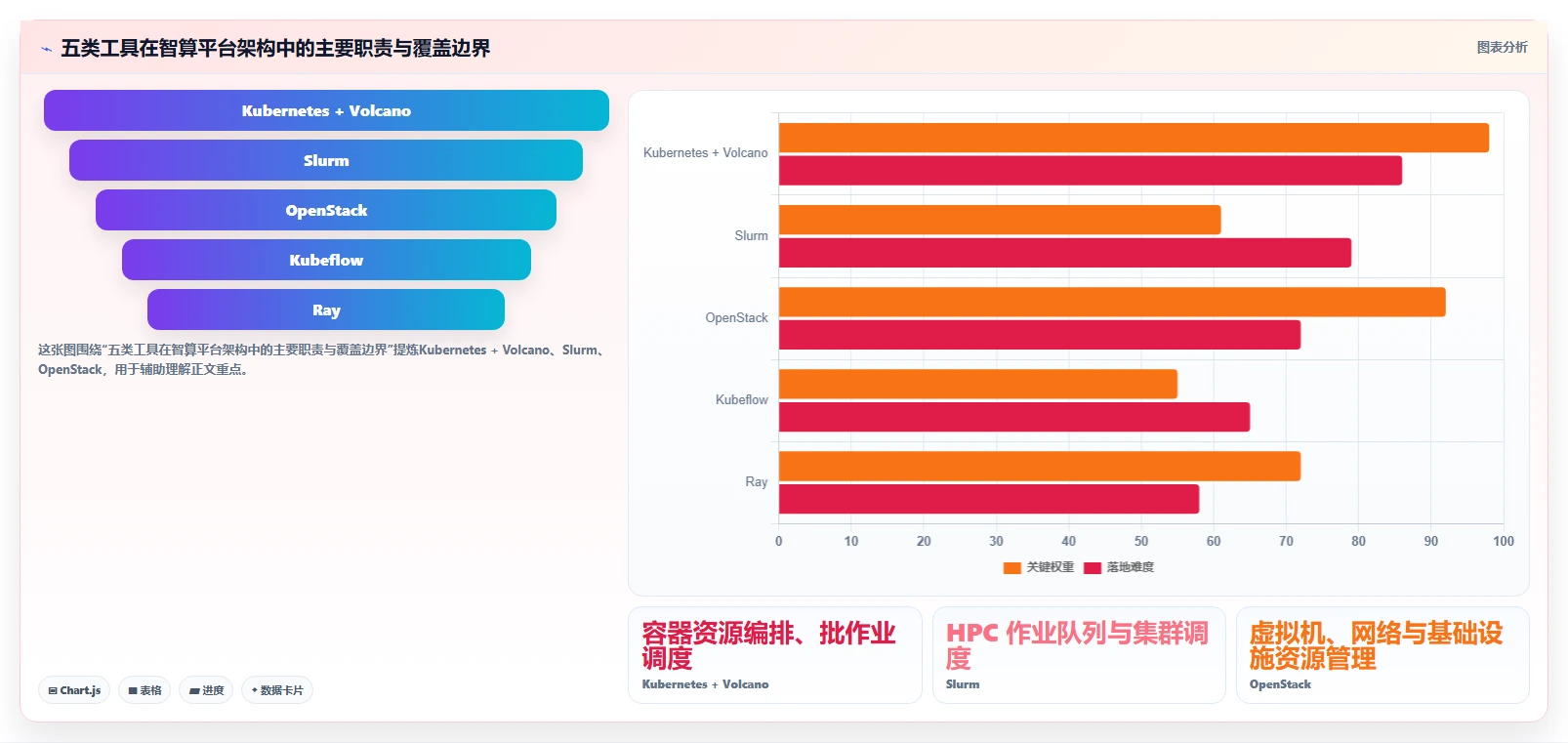 项目经理必看：2026年智算平台管理工具TOP 5及选型攻略