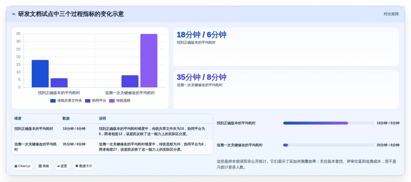 2026年效率革命:6款顶级局域网协同编辑软件全面对比