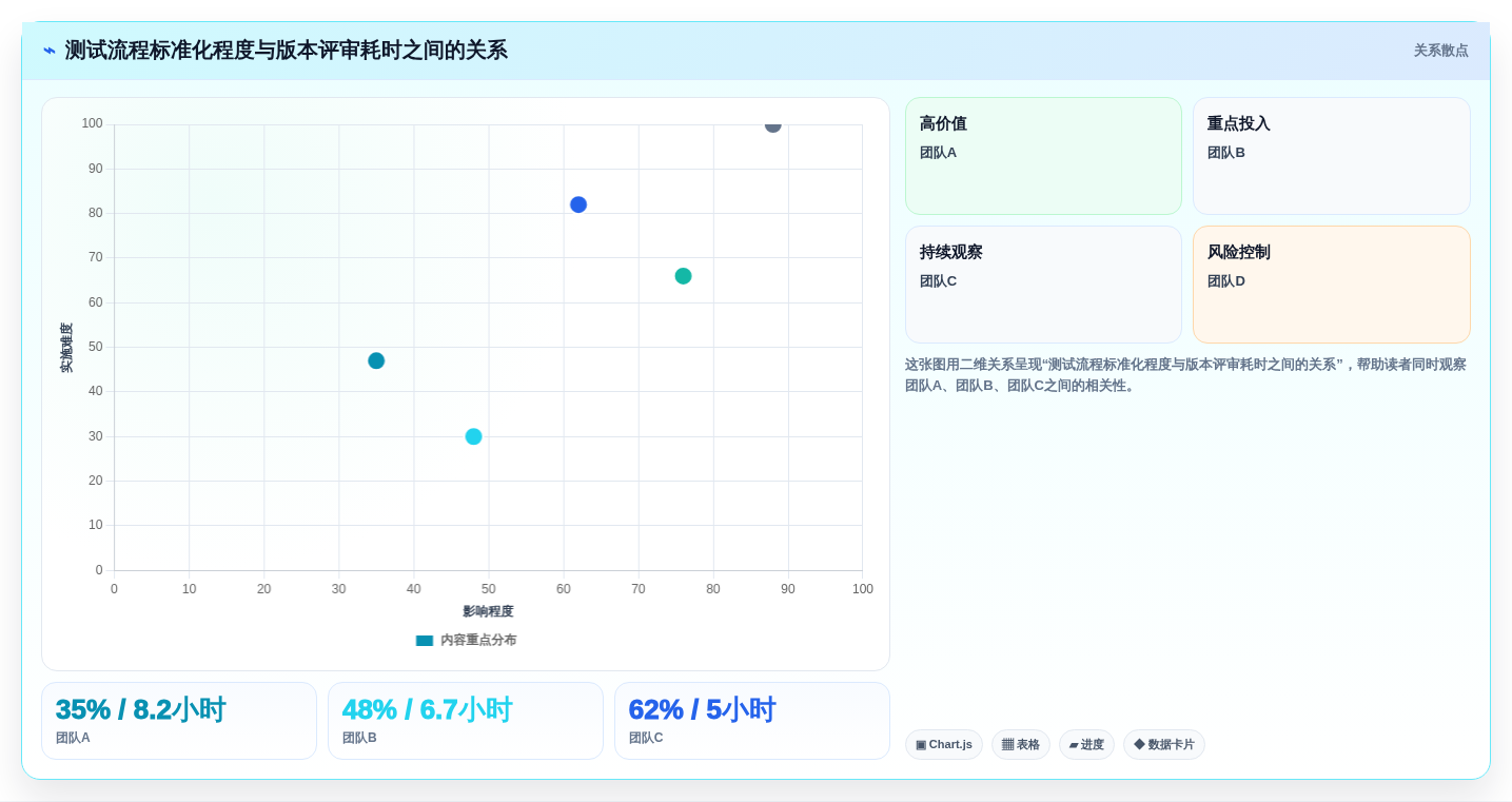 项目经理必看：2026年最值得投资的5大腾讯测试用例管理平台工具