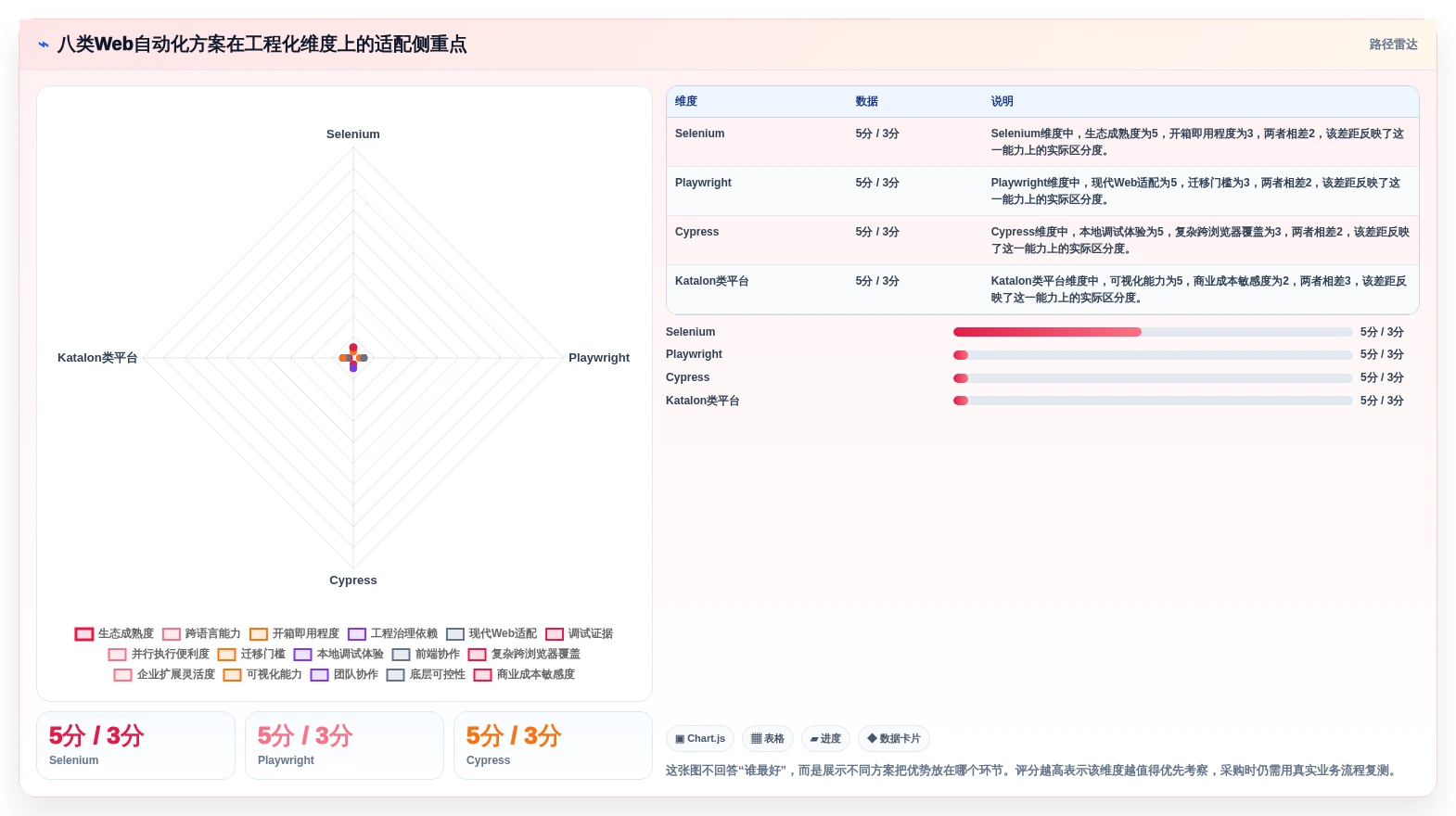 提升测试效率必看！2026年度8大web端自动化测试平台有哪些全面盘点