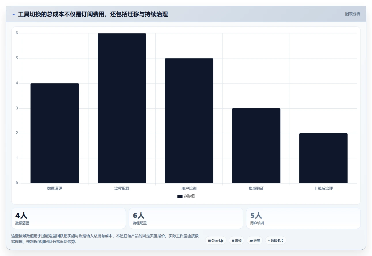 2026年效率之选：8款10大常用管理工具深度对比