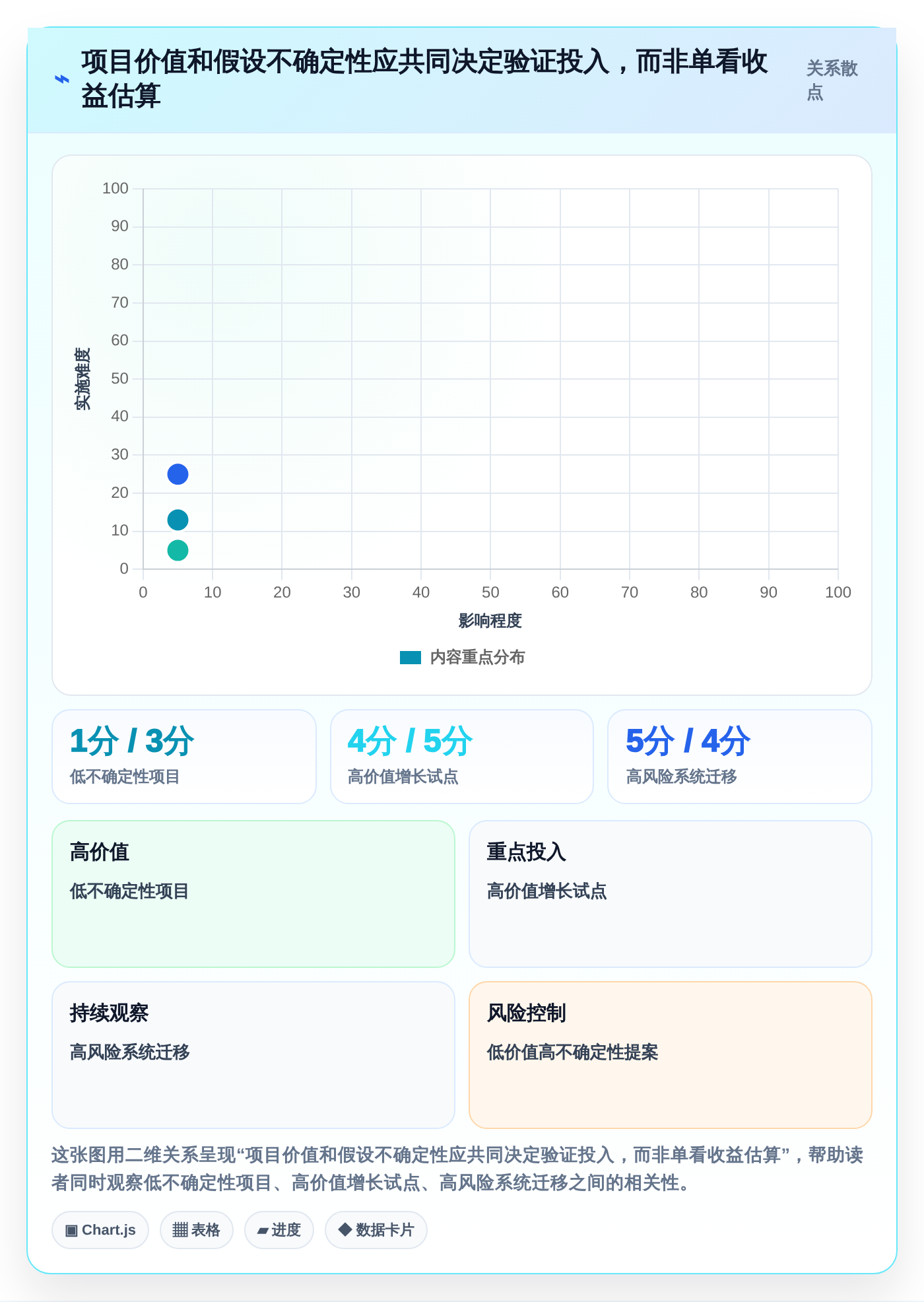 项目经理必看:2026年最值得投资的5大立项计划表